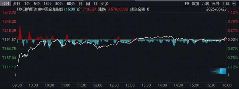 《恐龙小当家》全新demo今日上线 多项玩法优化替换！
