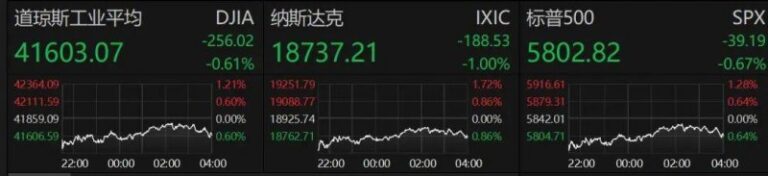ex外汇官网登录入口如何在MT4交易中精准配置止损？你的理财方针需要这样变更！