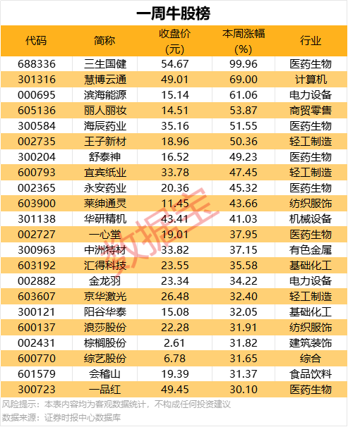 我研究了3个月，掌握了20种股票交易技巧，效果惊人